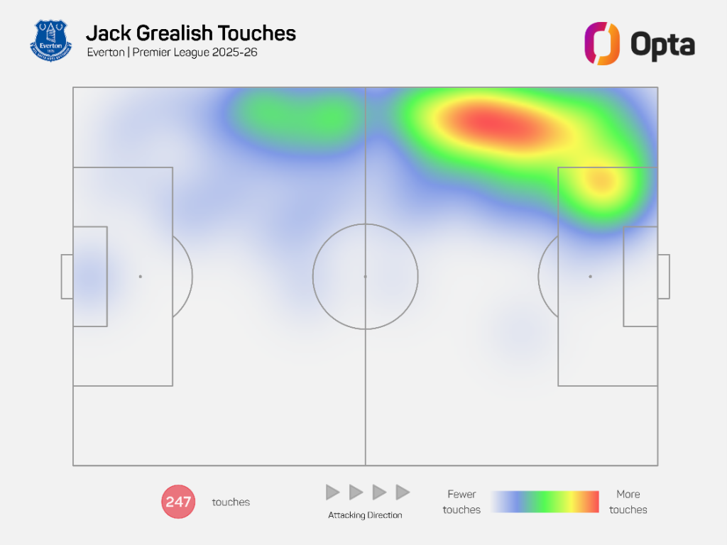 Aaron Barton - Opta: How Jack Grealish is Rediscovering Himself 2 JG1