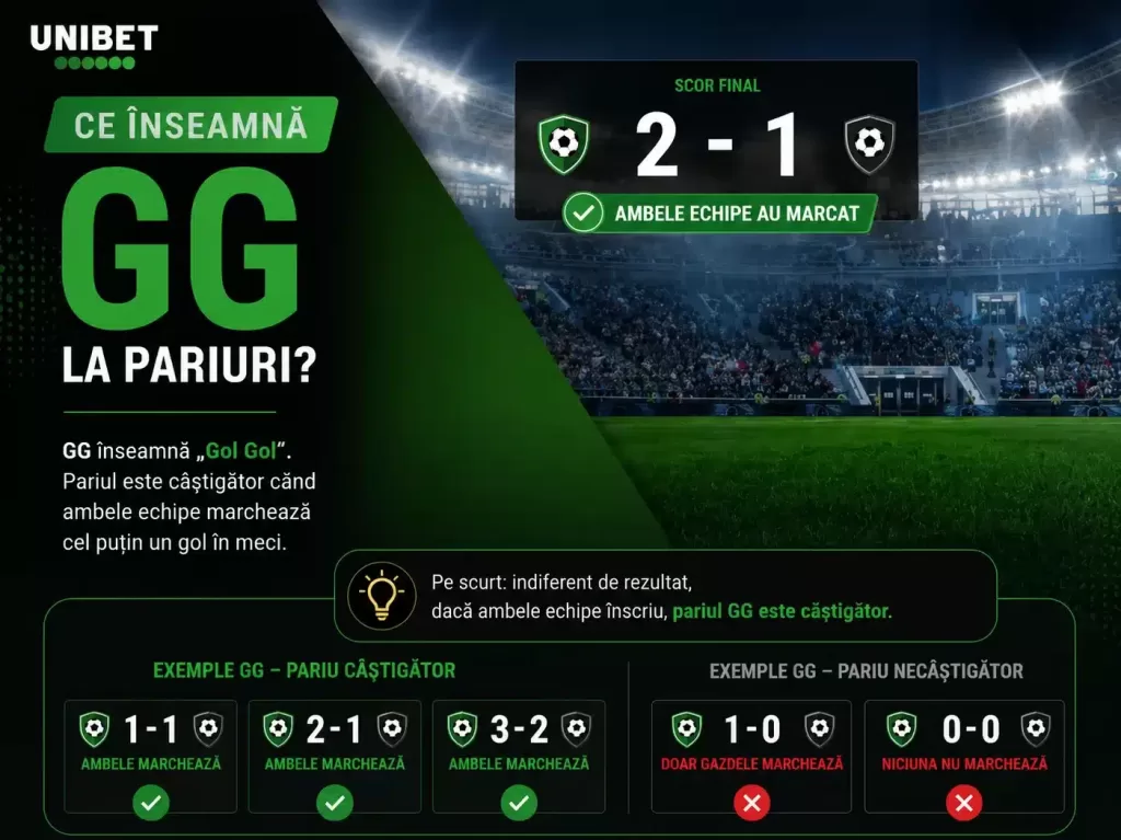 Ce înseamnă GG la pariuri? 2 ce inseamna GG la pariuri 1 e1779720153680