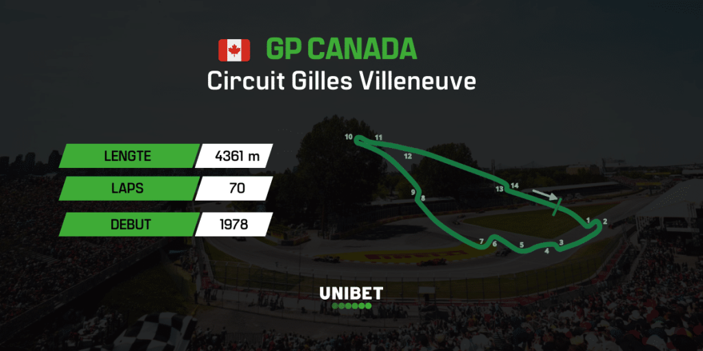 GP Canada 2026: Odds, Voorspelling en Wedtips | Russell vs Antonelli 2 Copy of Copy of F1 BANNERS 21