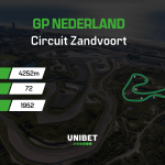 Formule 1: Zomerstop, Zandvoort en het seizoen van Max Verstappen