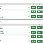 Voorspellingen & Wedtips La Liga: Speelronde 15