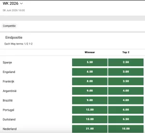 WK 2026 favorieten: wie maakt de grootste kans op de wereldbeker?