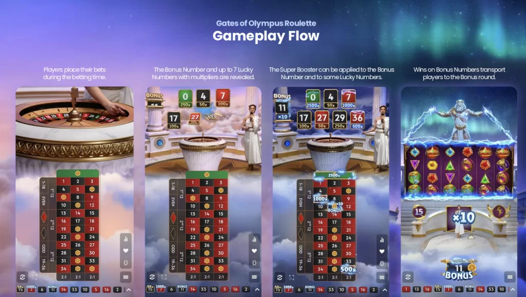 Gates of Olympus Roulette Pragmatic Play