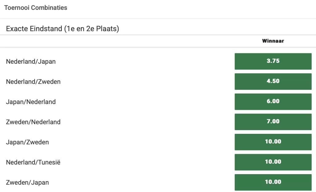 Groep F WK 2026: teams, analyse en voorspelling 3 Scherm%C2%ADafbeelding 2026 06 04 om 14.44.46