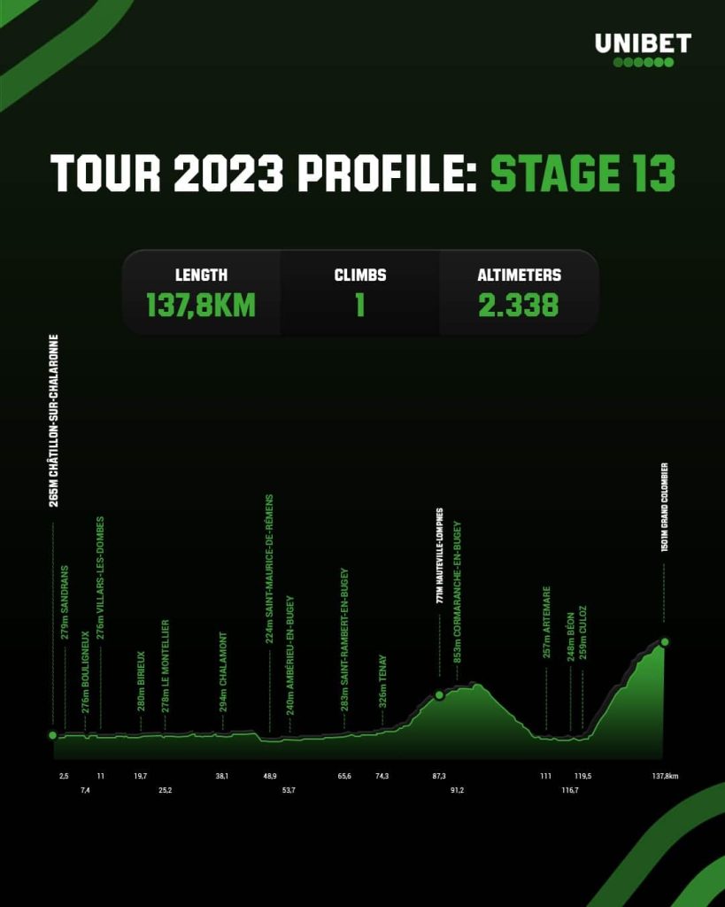 profiel etappe 13 tour de france